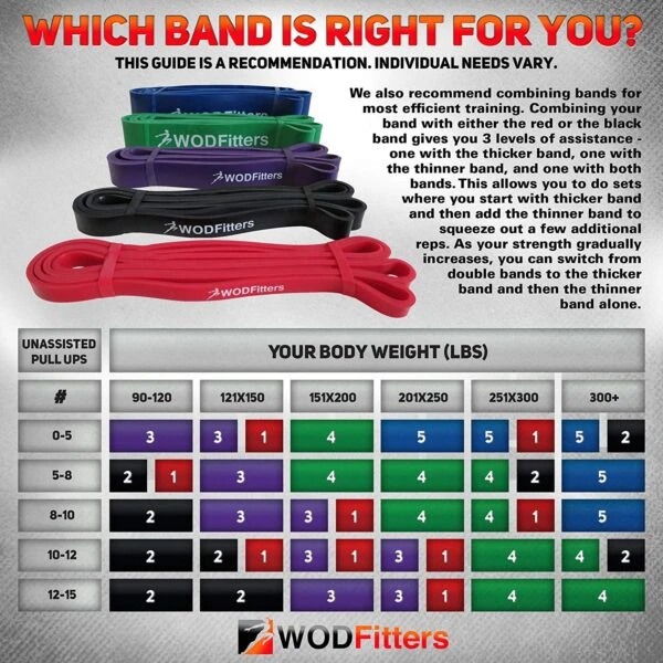 WODFitters Pull Up Assistance Bands WODFitters Pull Up Assistance Bands -Fitness Equip Promotion Store 3f088ebeda03513be71d34d214291986 5d0a754c0e213 600x600 1