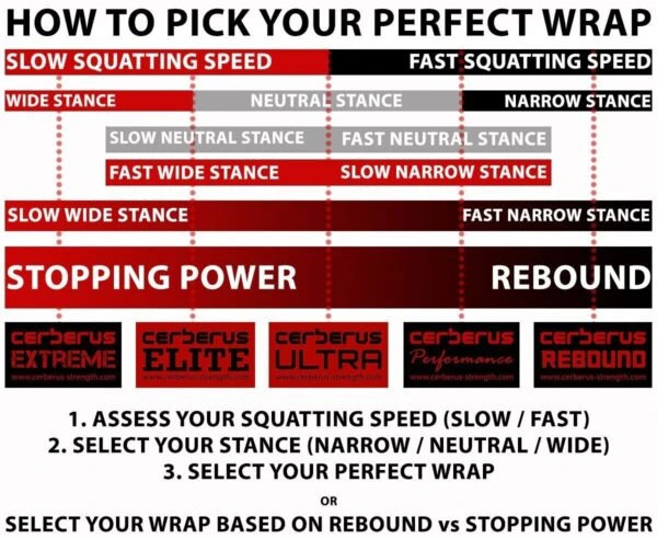 Cerberus Performance Knee Wraps Cerberus Performance Knee Wraps -Fitness Equip Promotion Store 4edaa105d5f53590338791951e38c3ad 5d0a752486a89 600x492 1