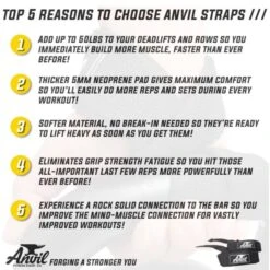 Anvil Fitness Lifting Straps -Fitness Equip Promotion Store 6be93f7a96fed60c477d30ae1de032fd 5d0a757917f76 600x600 1