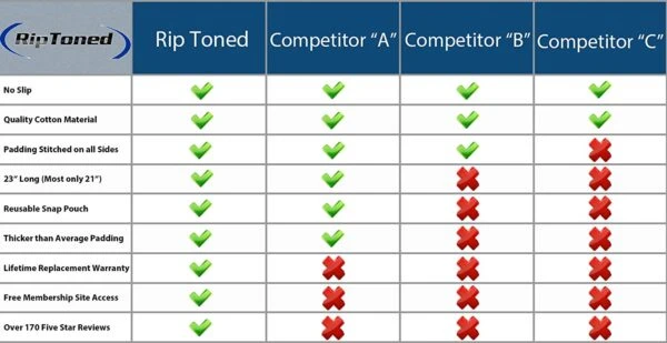 Rip Toned Lifting Wrist Straps Rip Toned Lifting Wrist Straps -Fitness Equip Promotion Store b5baa9c23ac3e015ad287b17a3d4afa3 5d0a7581be617 600x309 1